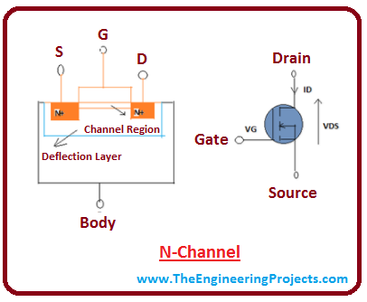 introduction to mosfet, intro to mosfet, basics of mosfet, working of mosfet