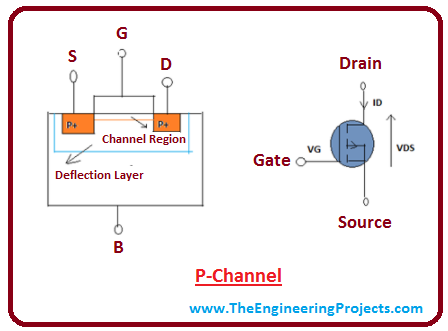 introduction to mosfet, intro to mosfet, basics of mosfet, working of mosfet