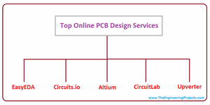 top online pcb designing services, pcb designing services online, circuit design online, basics of circuit design online, create circuit design online