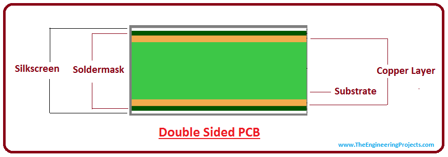 different types of pcbs, types of pcbs, basics of pcbs,, types of pcb, pcb types, different pcb