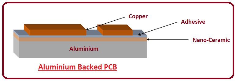 different types of pcbs, types of pcbs, basics of pcbs,, types of pcb, pcb types, different pcb