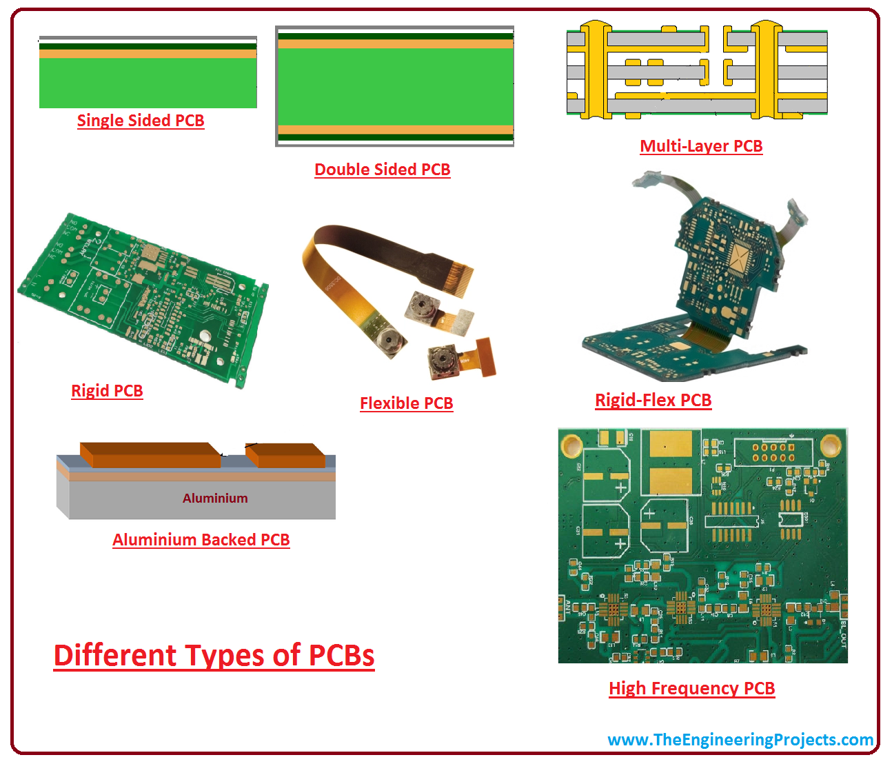 Types Of Pcb Different Types Of Printed Circuit Board Pcb What Is - Vrogue