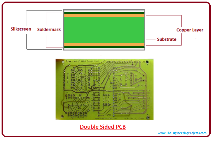 sample Produce Manufacture Fabrication Single 2 Side pcb prototype Double