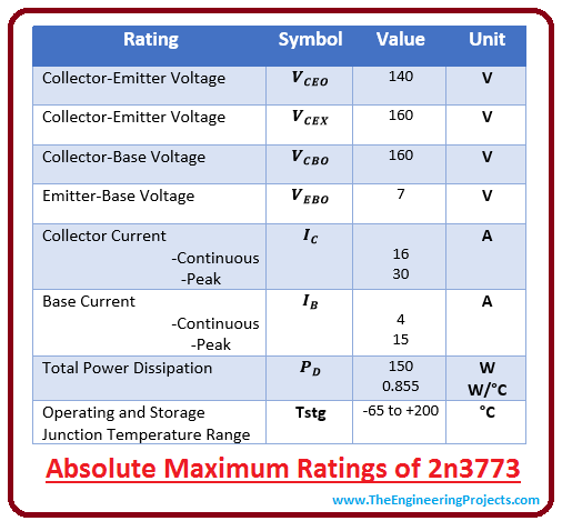 introduction to 2n3773, intro to 2n3773, basics of 2n3773, working of 2n3773, application of 2n3773