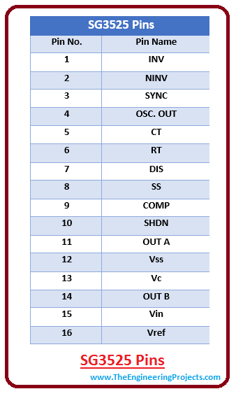 introduction to sg3525, intro to sg3525, working of sg3525, basics of sg3525, sg3525 pinout