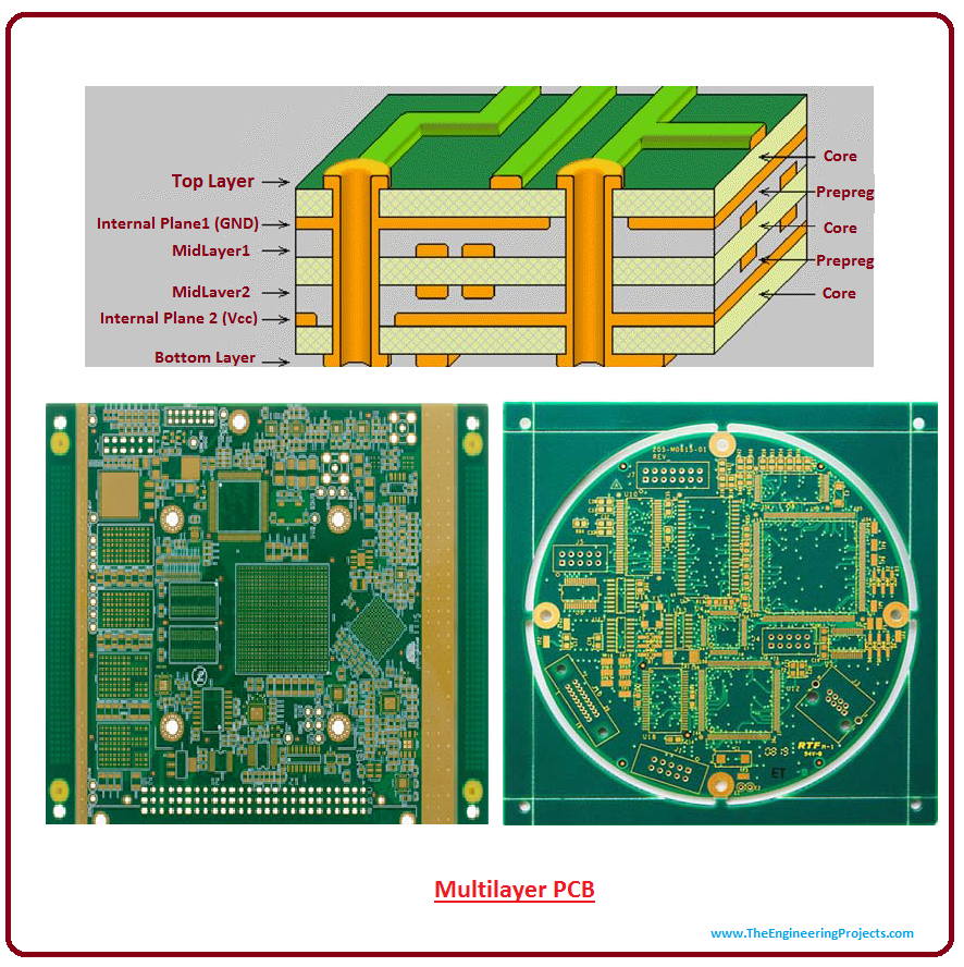 Multilayer PCB - The Engineering Projects