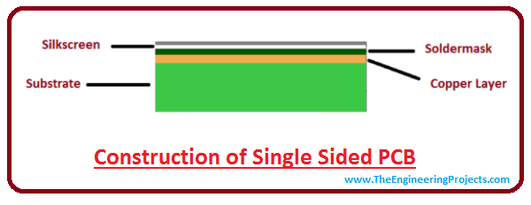 Single layer pcb design software Single layer pcb design software