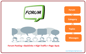 introduction to forum submission, introduction to forum posting, intro to forum posting, what is forum posting, what is forum submission, forum submission in seo,