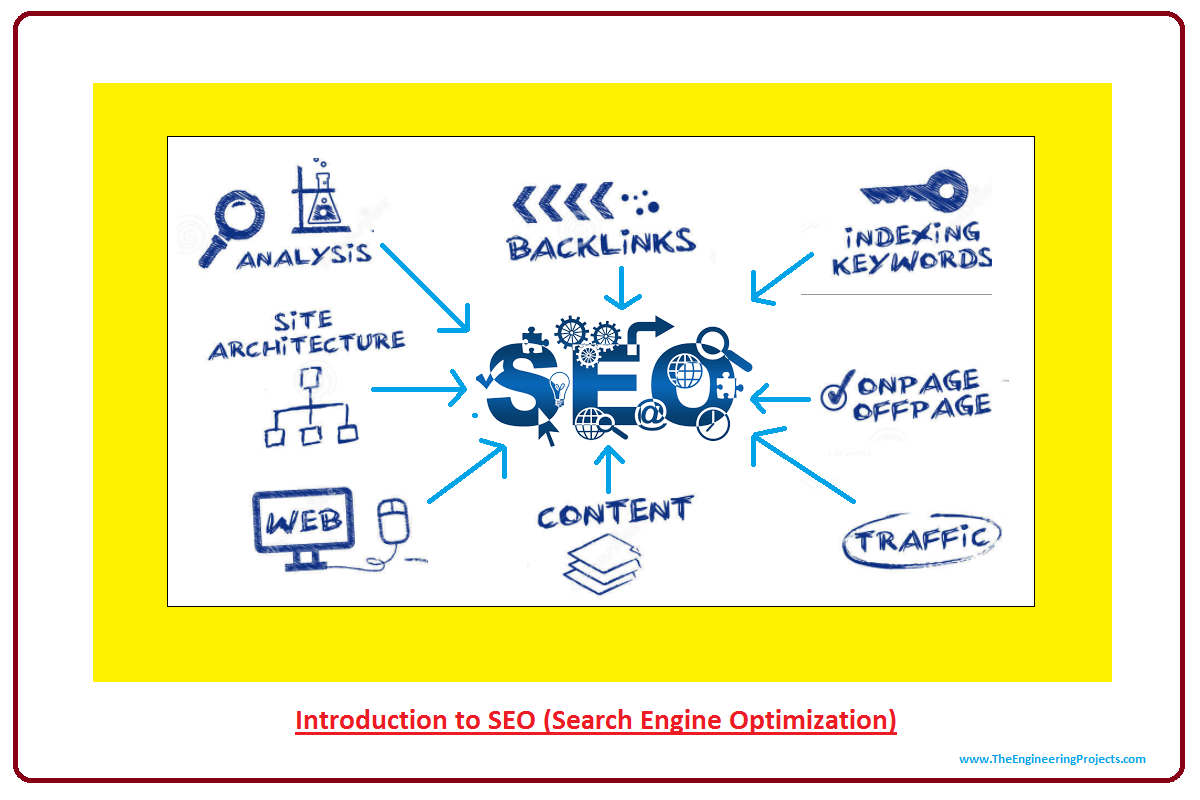 Little Known Questions About Seo Search Engine Optimization.