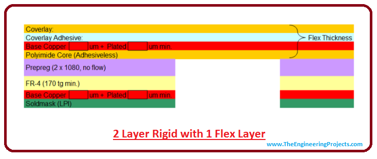 rigid flex pcb, introduction to rigid flex pcb, intro to rigid flex pcb, manufacturing of rigid flex pcb, applications of rigid flex pcb, advantages of rigid flex pcb