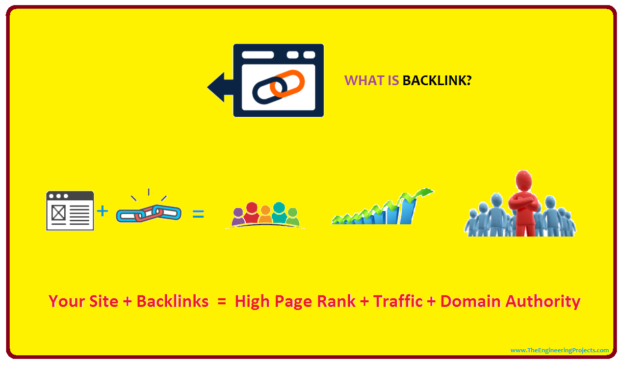 What is Backlink And Its Importance For Effective SEO - The Engineering Projects