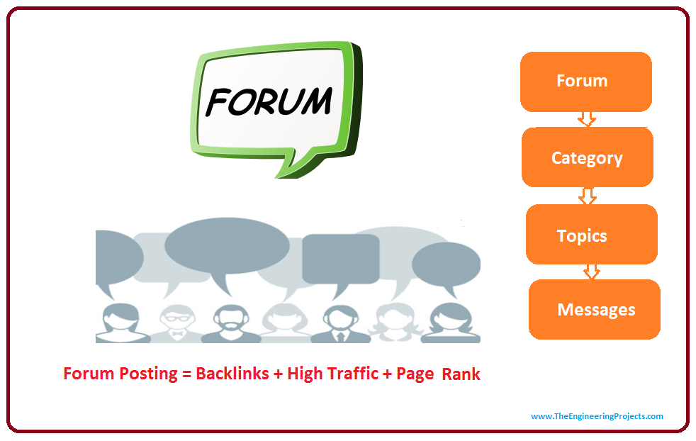 5 Techniques To Improve SEO For Forum Community