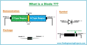 diode, what is diode, diode symbol, diode applications, types of diode, diode definition, diode characteristics, diode meaning, diode function, diode bridge