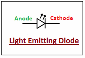 introduction to diode, intro to diode, applications of diode, types of diode, pn junction diode, vi characteristics of diode, electrical symbol of diode