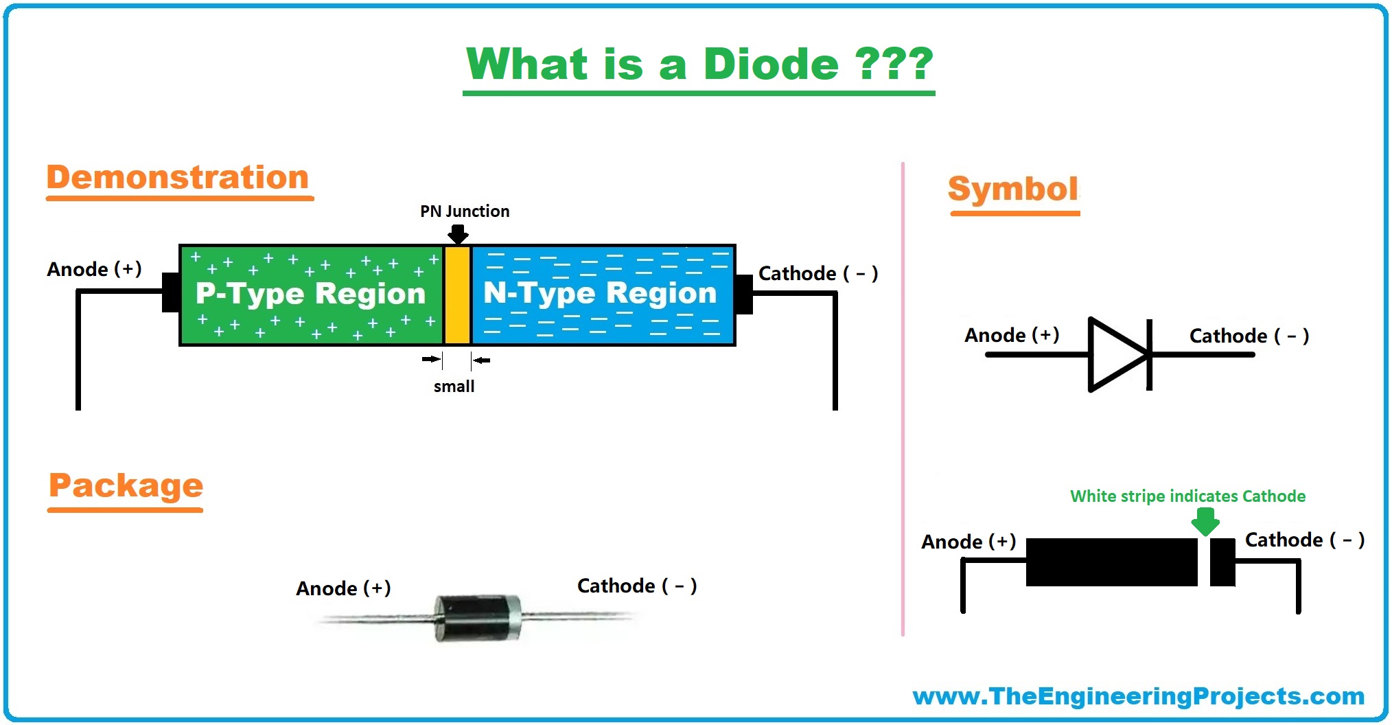 Diode Definition, Symbol, Working, Characteristics, Types
