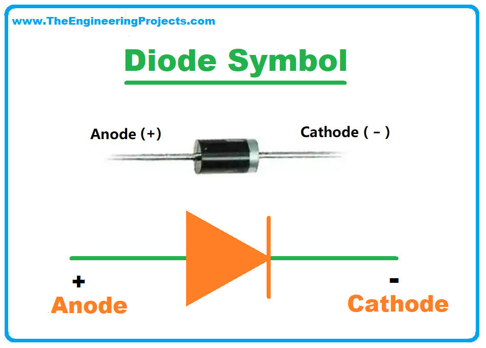 Diode, what is diode, Diode Definition, Diode symbol, Diode working, Diode characteristics, Diode types, Applications of Diodes, electrical symbol of diodes, History of Diode