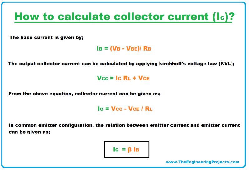 NPN transistor, what is NPN transistor, NPN transistor symbol, NPN transistor circuit, NPN transistor formula, NPN transistor current gain, NPN transistor collector current