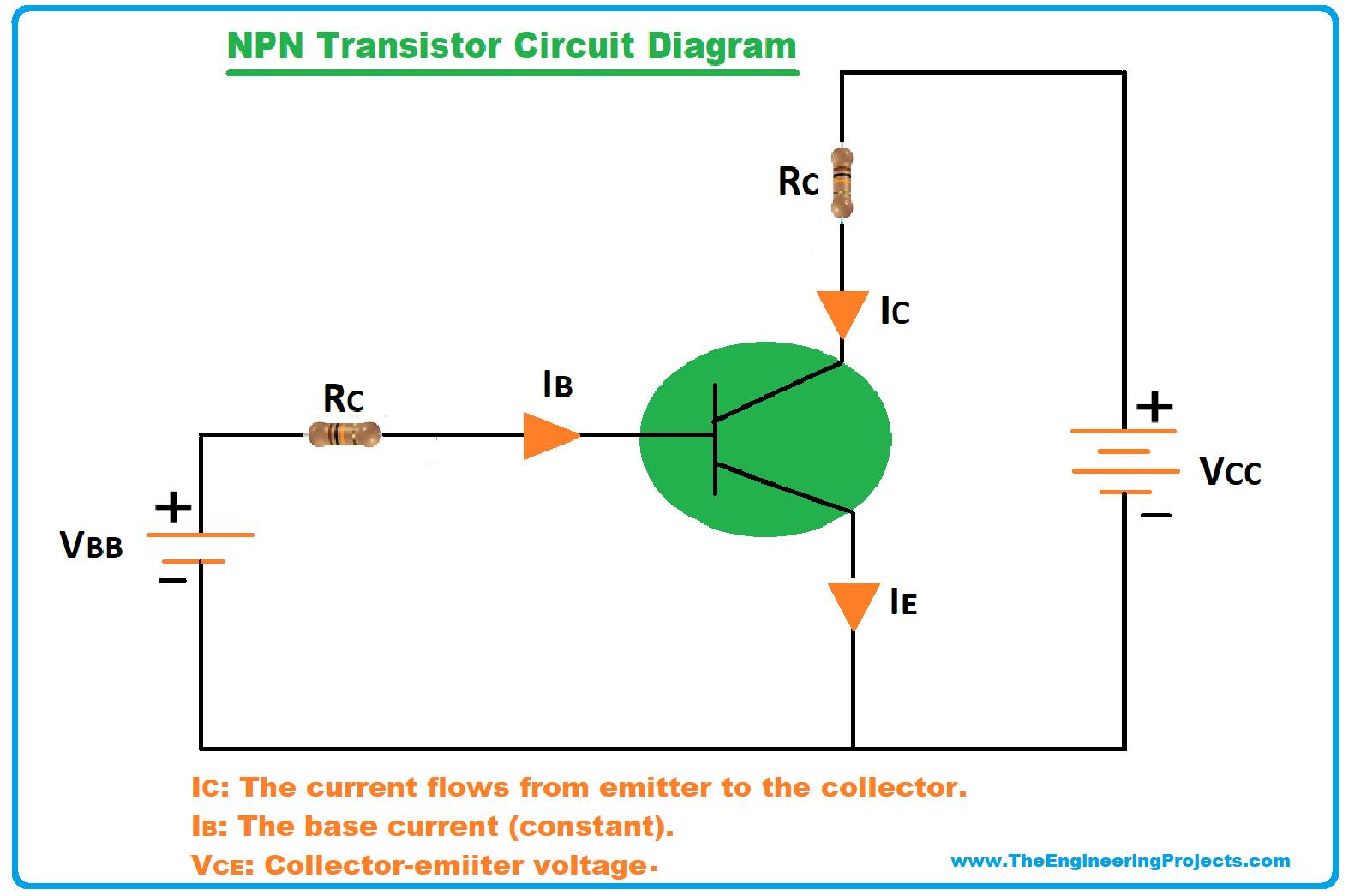 NPN transistor, what is NPN transistor, NPN transistor symbol, NPN transistor circuit, working of NPN transistor, how NPN transistor works, NPN transistor working