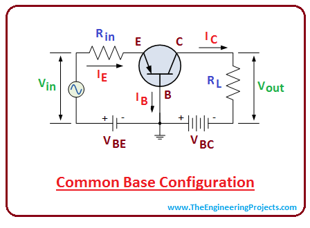 introduction to bjt, intro to bjt, working of bjt, application of bjt, npn bjt, pnp bjt
