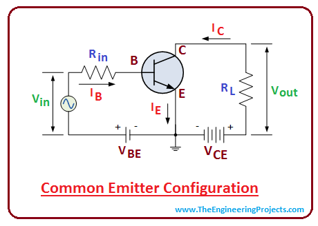 introduction to bjt, intro to bjt, working of bjt, application of bjt, npn bjt, pnp bjt