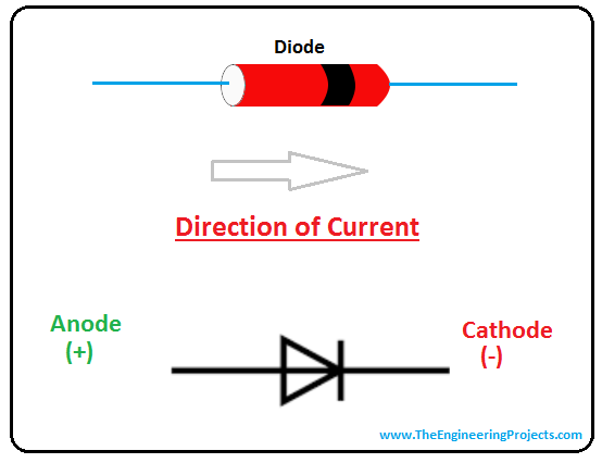 introduction to diode, intro to diode, applications of diode, types of diode, pn junction diode, vi characteristics of diode, electrical symbol of diode