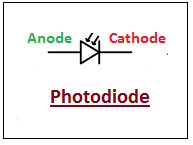 introduction to diode, intro to diode, applications of diode, types of diode, pn junction diode, vi characteristics of diode, electrical symbol of diode