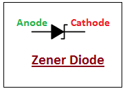 introduction to diode, intro to diode, applications of diode, types of diode, pn junction diode, vi characteristics of diode, electrical symbol of diode