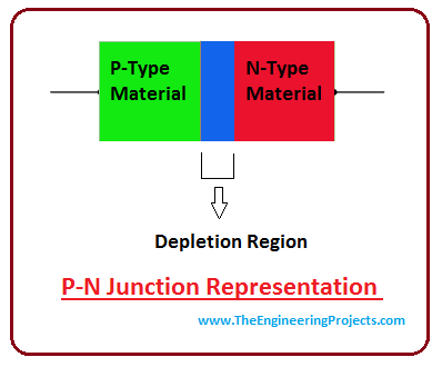 introduction to diode, intro to diode, applications of diode, types of diode, pn junction diode, vi characteristics of diode, electrical symbol of diode