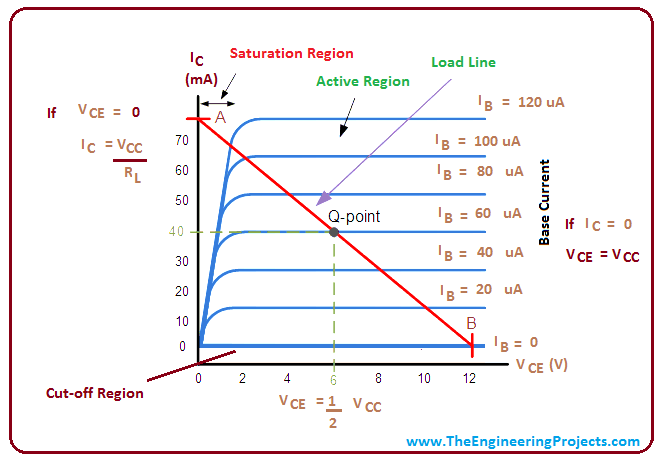 introduction to npn transistor, working of npn transistor, circuit diagram of npn transistor, applications of npn transistor, bjt, npn