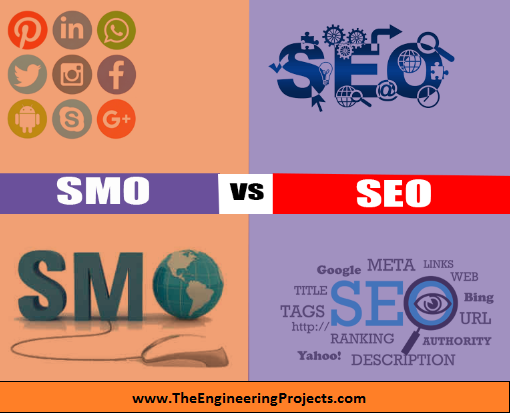 what is smo, relation between smo and seo, smo for seo,