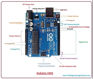 Introduction to arduino uno, intro to arduino uno, pin diagram of arduino uno, applications of arduino uno, arduino uno pinout,