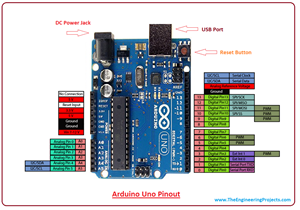 Introduction to Arduino Uno - The Engineering Projects