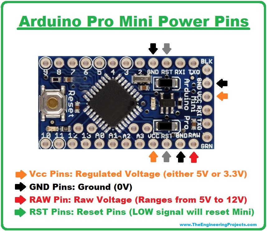 Arduino Pro Mini 5V Pinout