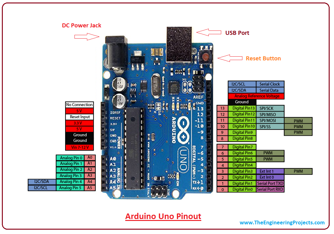 Arduino Uno Pinout The Engineering Projects