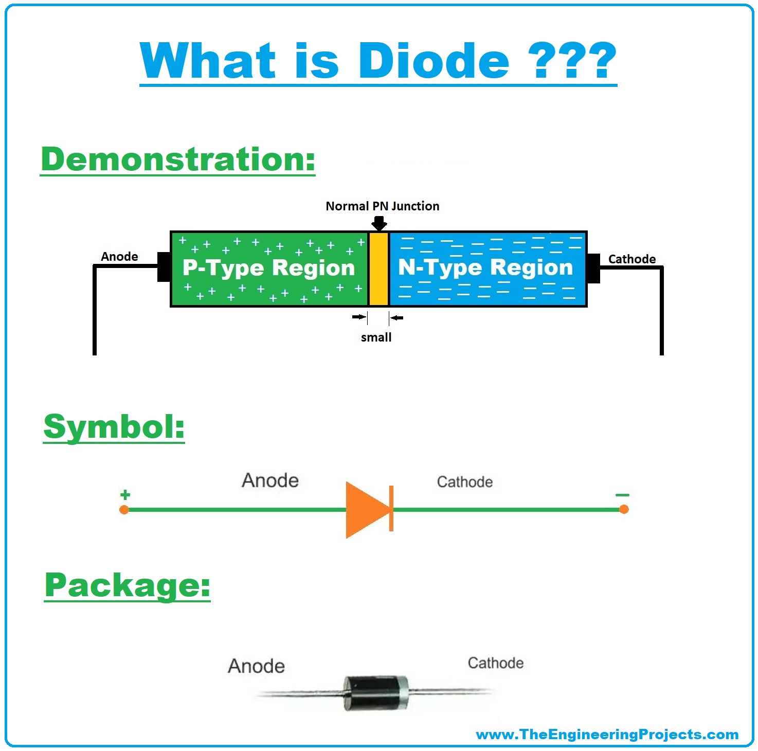 what is diode, diode symbol, diode package, diode basics