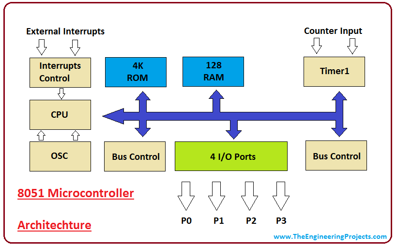 8051 microcontroller case study pdf