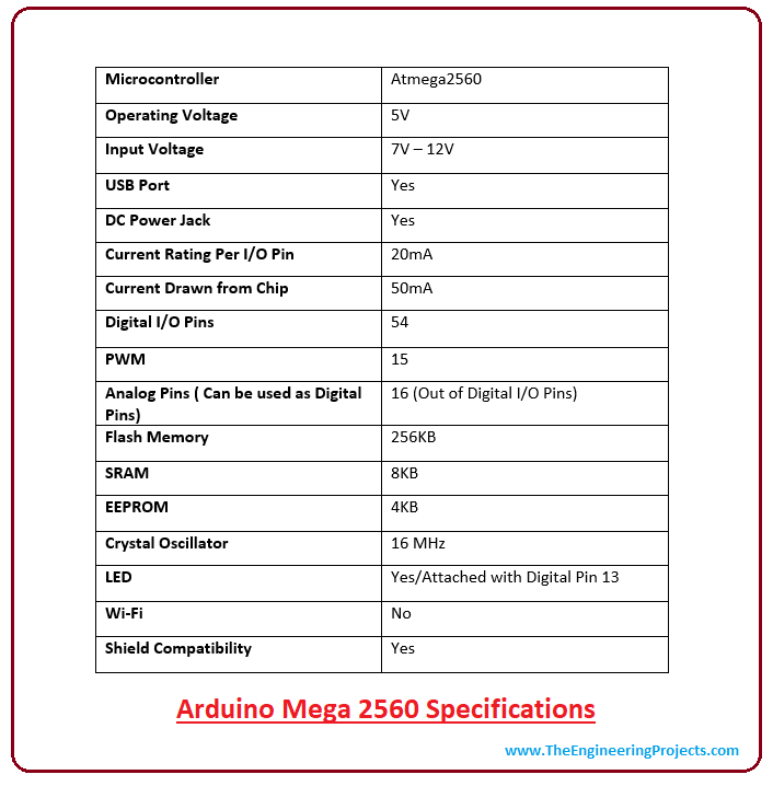 Introduction to arduino mega 2560, intro to arduino mega 2560, pin diagram of arduino mega 2560, applications of arduino mega 2560, arduino mega 2560 pinout, difference between Arduino mega 2560 and Arduino uno, arduino mega 2560 specifications, Arduino mega 2560 pin mapping, Arduino mega 2560 dimensions 