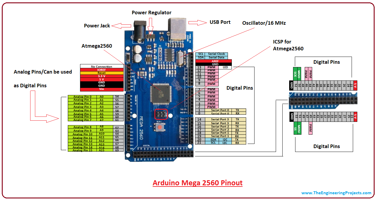 Arduino Arduino