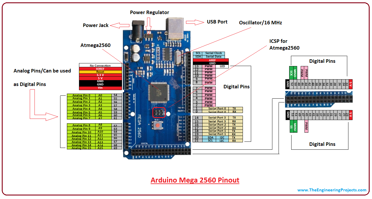 Introduction to Arduino Mega 2560 - The Engineering Projects