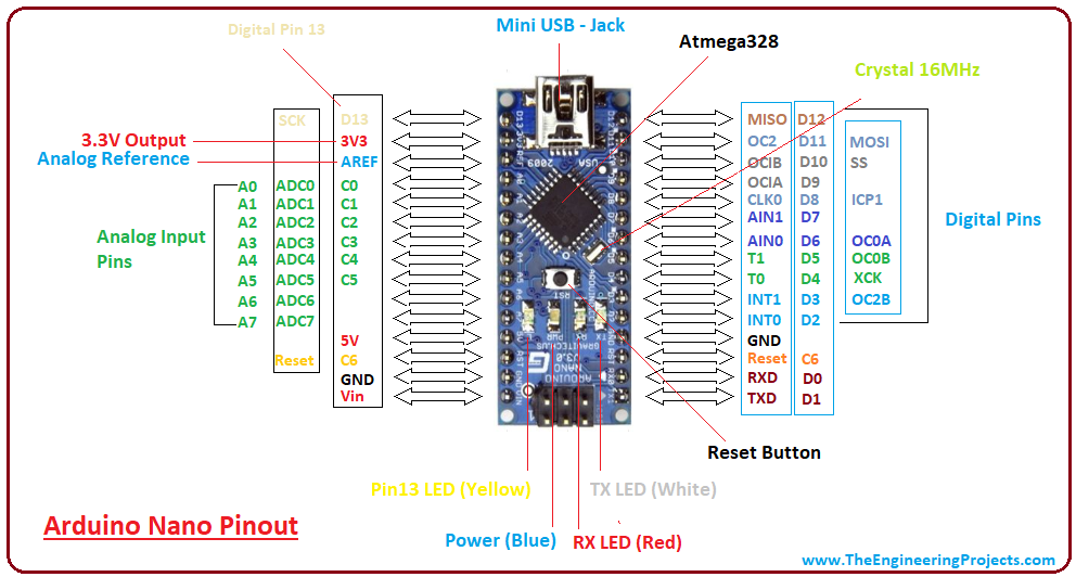 Introduction To Arduino Nano The Engineering Projects