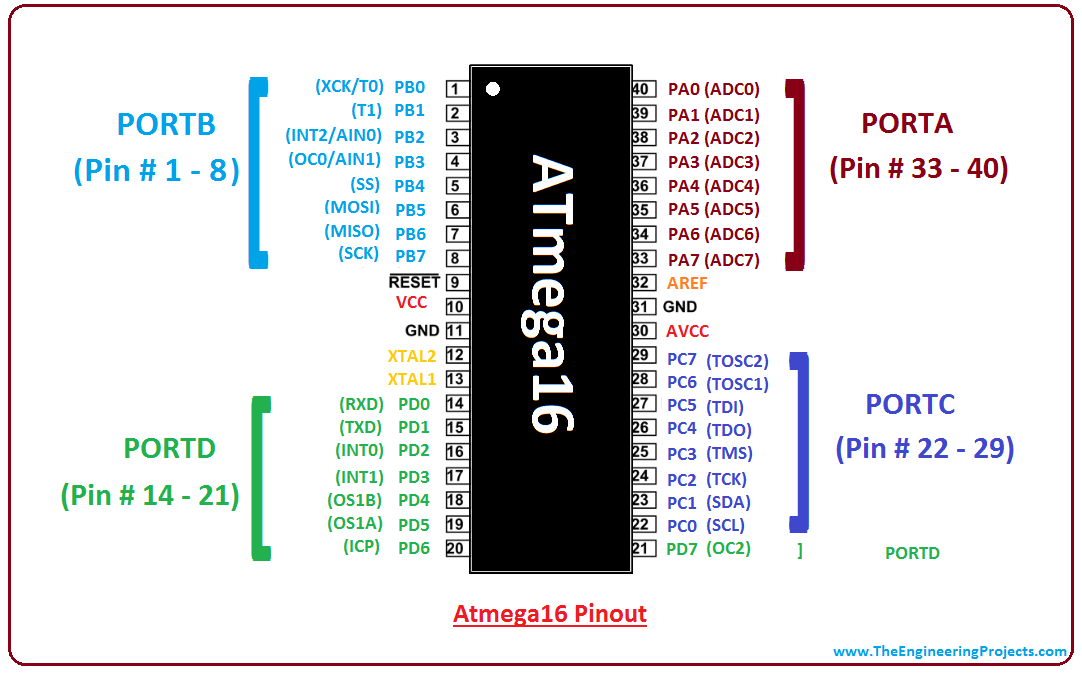 https://www.theengineeringprojects.com/wp-content/uploads/2018/06/introduction-to-atmega16-5-1.png