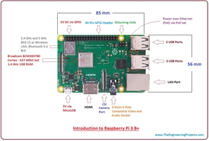 introduction to raspberry pi 3 b plus, features of raspberry pi 3 b plus, pinout of raspberry pi 3 b plus, specs of b plus