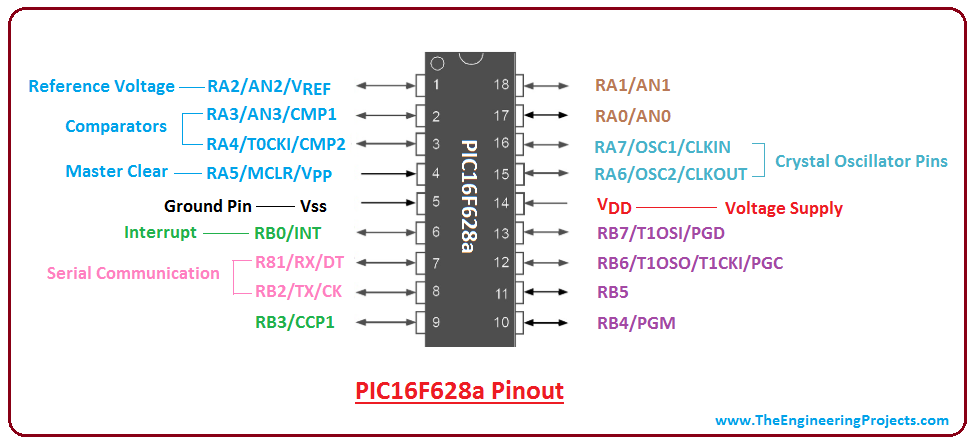 Microcontroller PIC16F877A-I/P 16F876A 16F690 16F628-04/P 16F887-I/P 16F819 