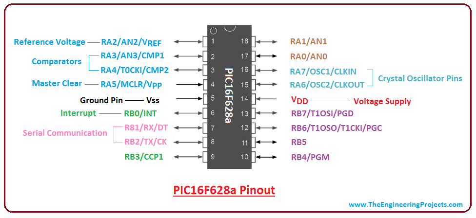 Pıc16f628 datasheet