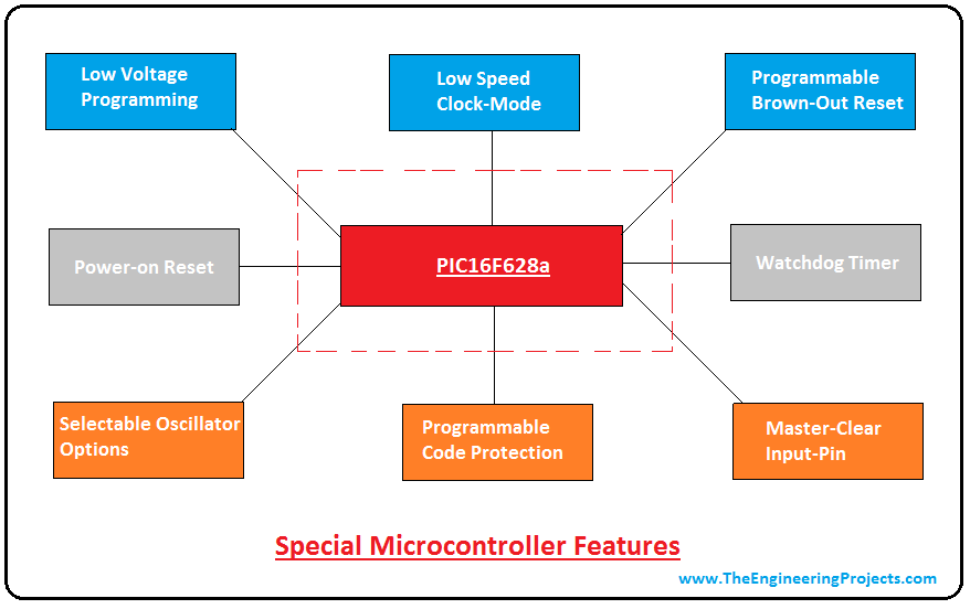 16f628a simple program 16f628a simple program