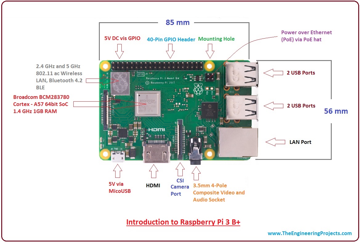 Introduction to Raspberry Pi 3 B+ - The Engineering Projects