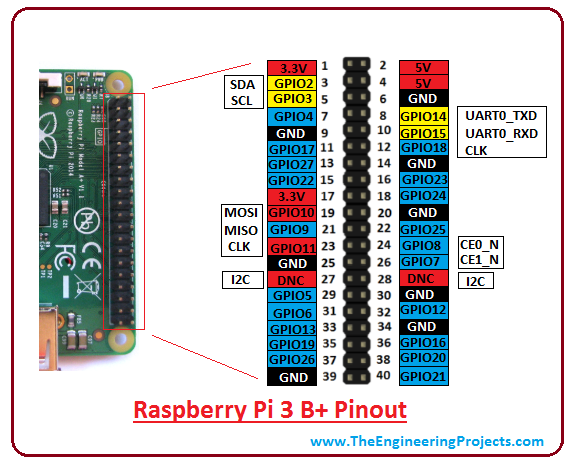 Accessing GPIO Pins via Bare Metal - Raspberry Pi Forums