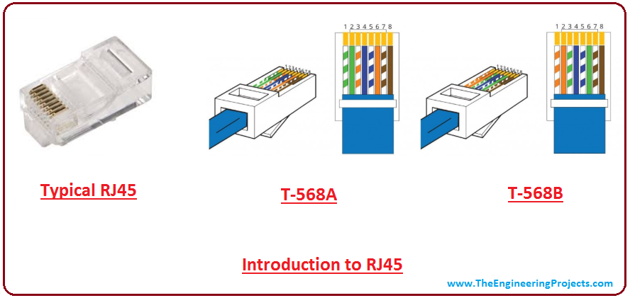 Introduction to RJ45 - Knowledge - LINK-PP Int'l Technology Co.,Limited