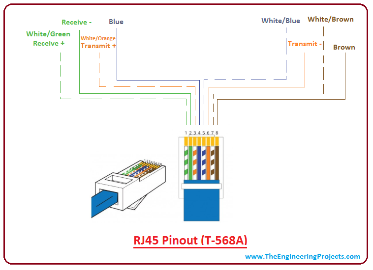 Rj45 Wiring Diagram Pdf