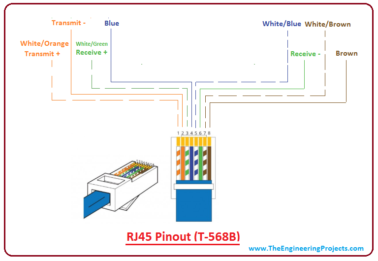 DIAGRAM Rs485 Rj45 Wiring Diagram FULL Version HD Quality Wiring Diagram - DIAGRAMLAB ...